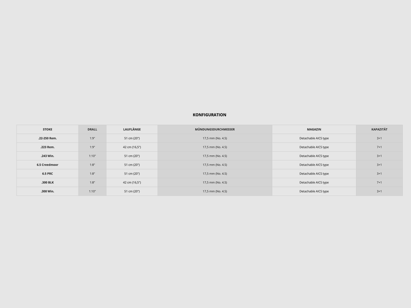 Bergara B14 Stoke .308 Win. 5/8-24 UNEF looplengte 20'' twist 1:10'' herhalingsgeweer