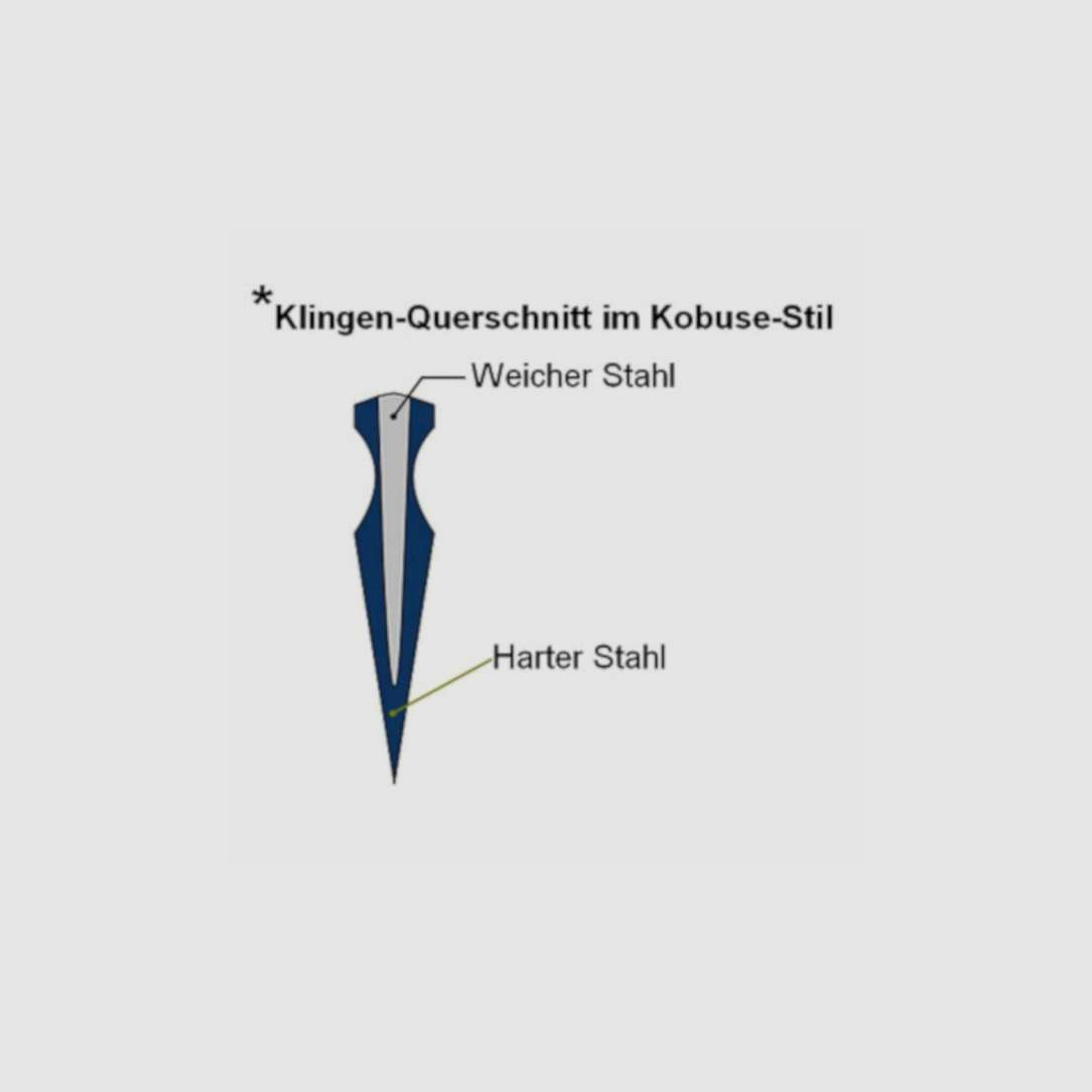 Handgeschmiedetes John Lee Ten Kei Katana Schwert