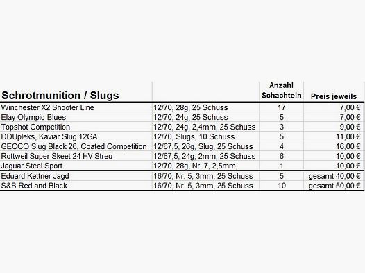 Schrotmunition / Slugs, sportlich und jagdlich, Kaliber 12 und 16