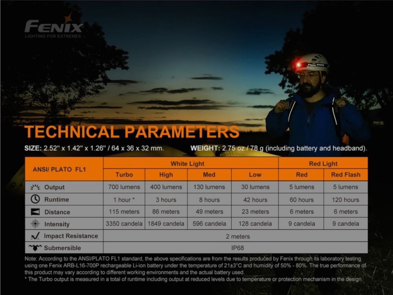 Fenix FEHM50RV2 LED Stirnlampe HM50R V2.0 700 Lumen