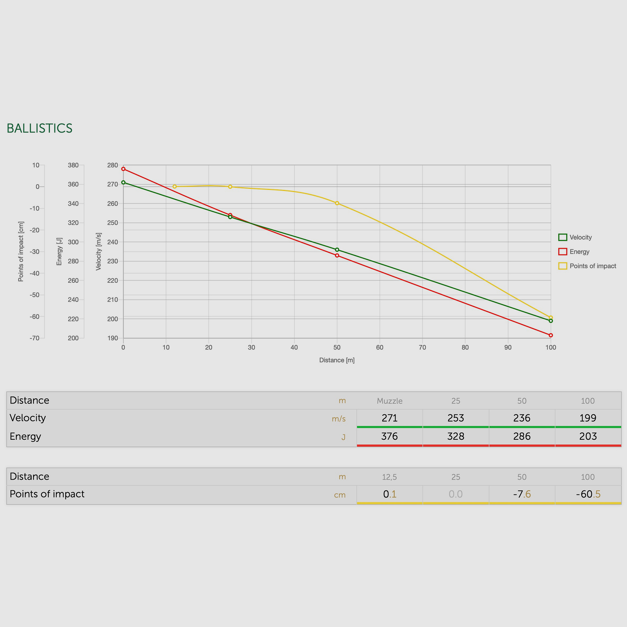 Sellier & Bellot 64193 .38 Spec. pełnopłaszczowa 10,24g 158grs. amunicja rewolwerowa