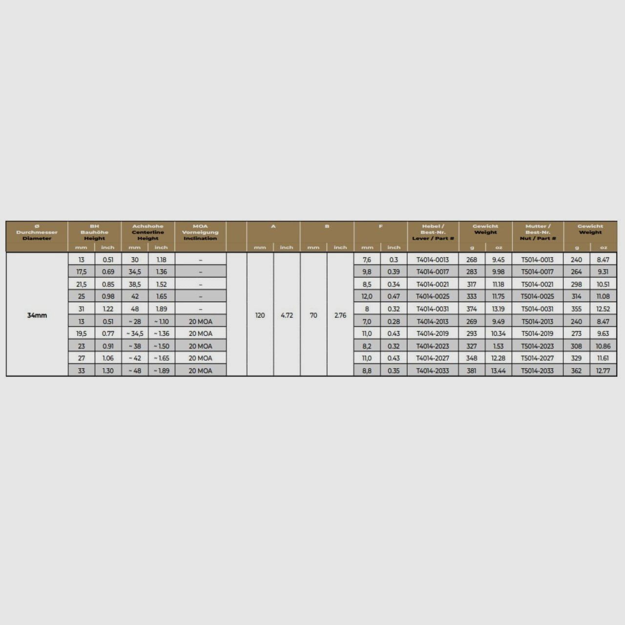 Eratac blokmontage 34 mm met moer, afbeelding 3 van 3