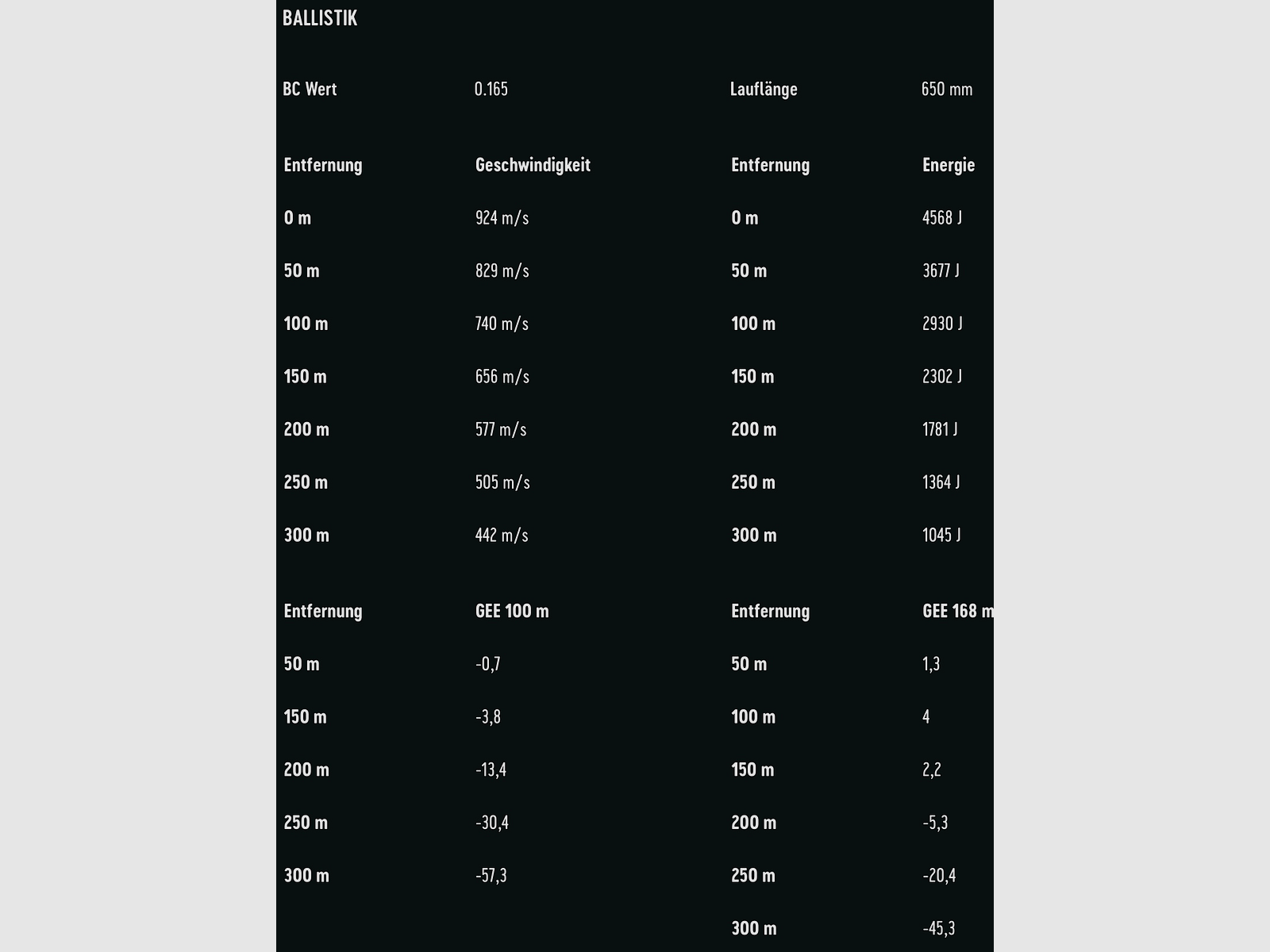 RWS 2426275 .300 Win. Mag. Driven Hunt 10,7g 165grs. Bleifrei Langwaffenmunition