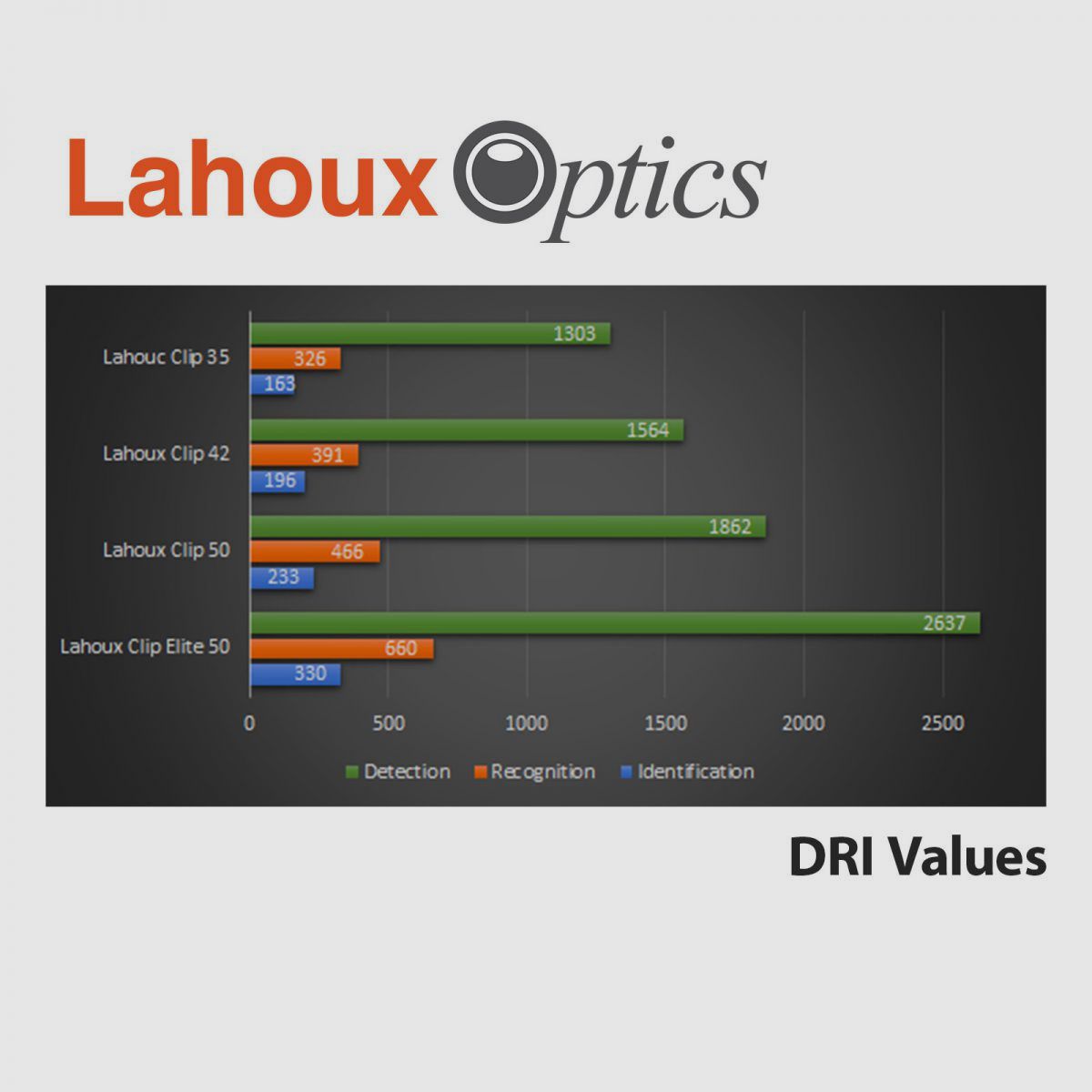 Lahoux Clip Elite 50 thermal imaging device