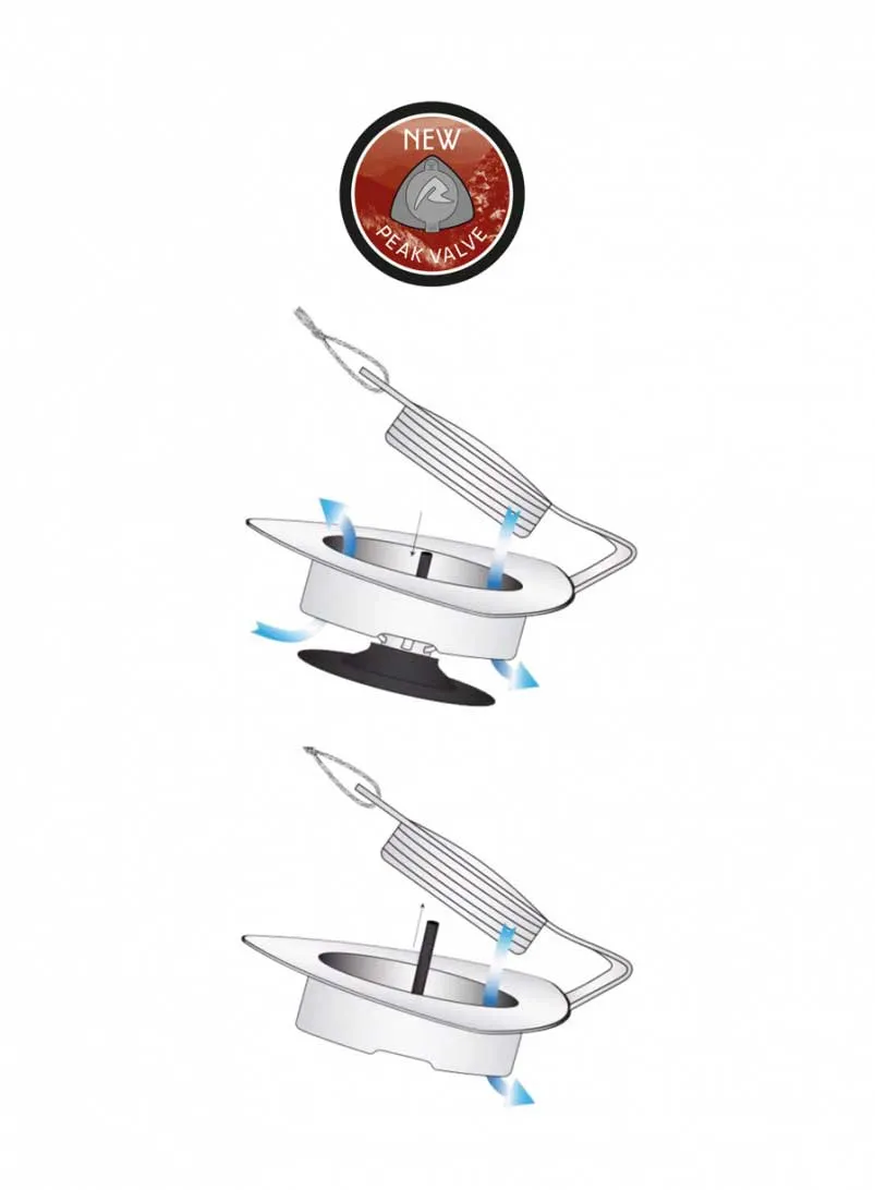 Selbstaufblasende Isomatte Robens AIR IMPACT 2,5 cm, Bild 3 von 3