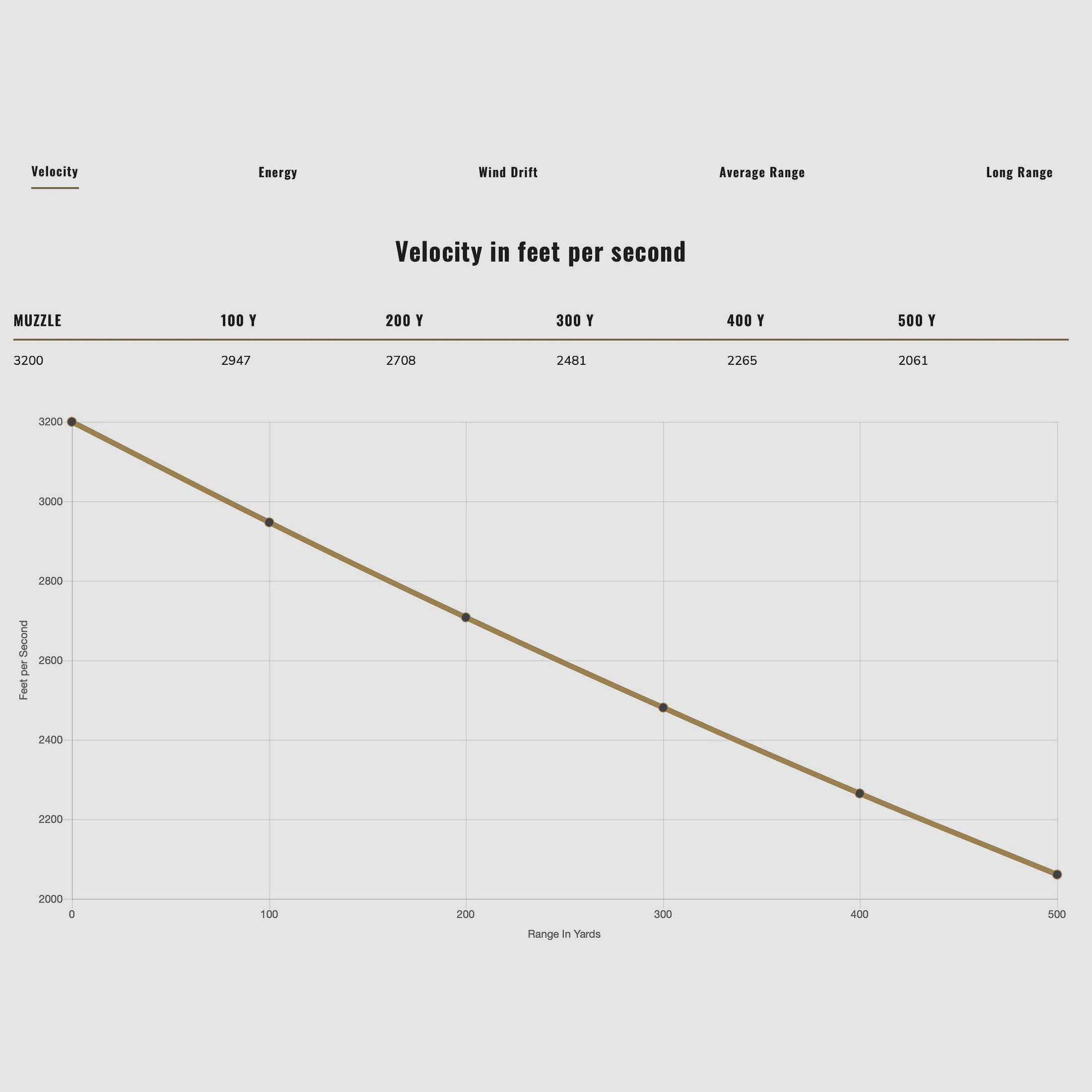 Federal Premium .243 Win Trophy Copper lead-free 5.5g 85grs. 20 pieces