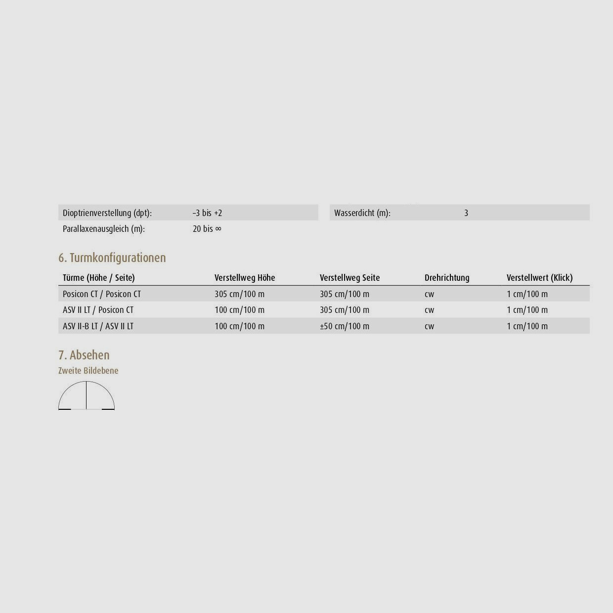 Schmidt & Bender 3-18x42 Meta LMZ Zielfernrohr