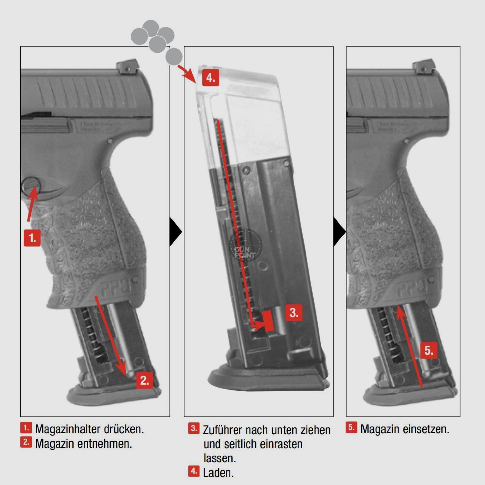 T4E - Magazin - fr Walther PPQ M2
