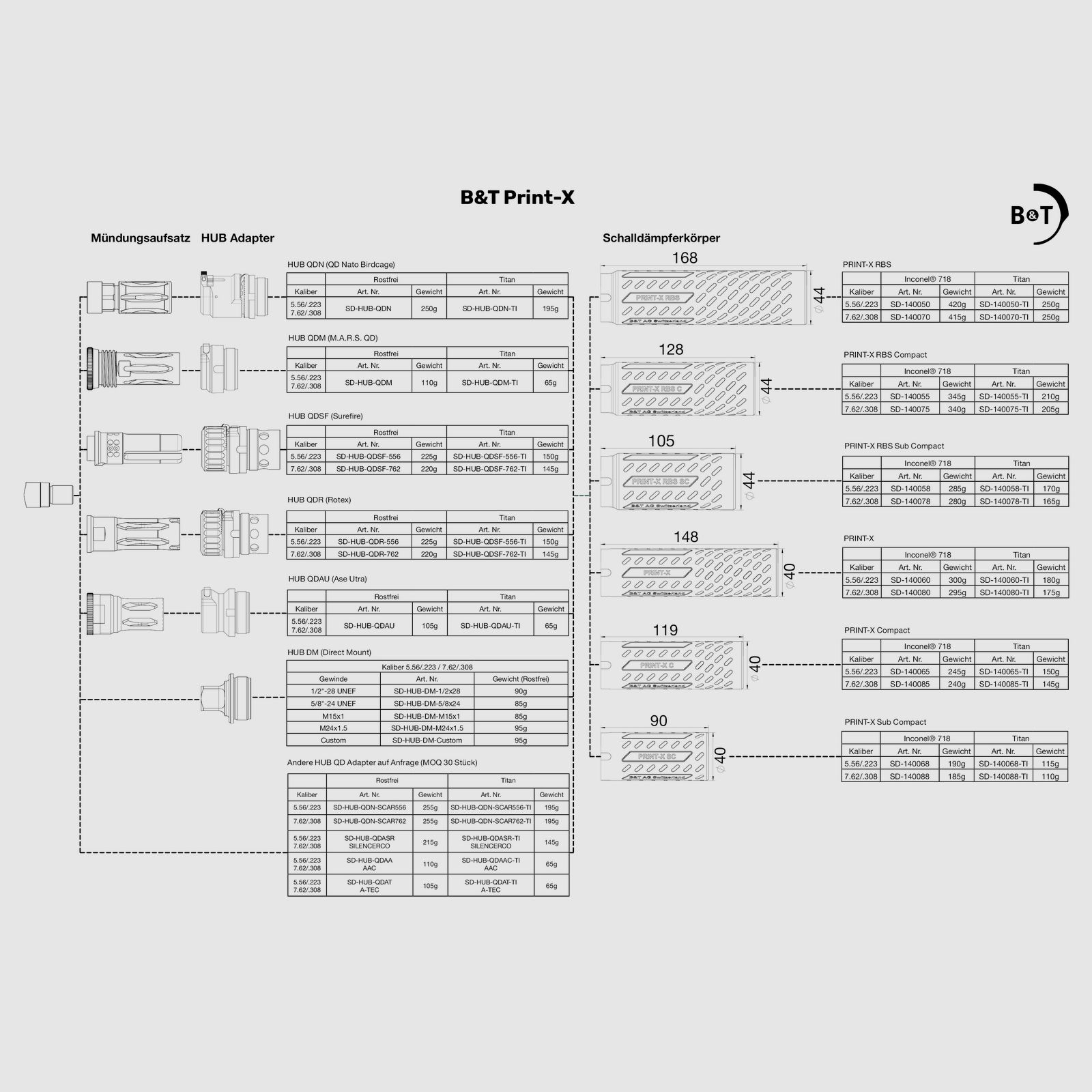 B&T – Adaptateur HUB / pour silencieux PRINT-X / QDN, image 2 sur 2