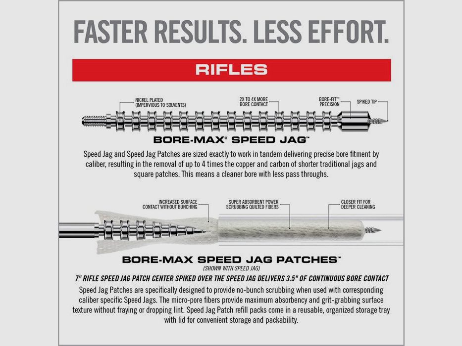 Real Avid Bore-Max Speed Jags & Patches Mehrkaliber-Pack