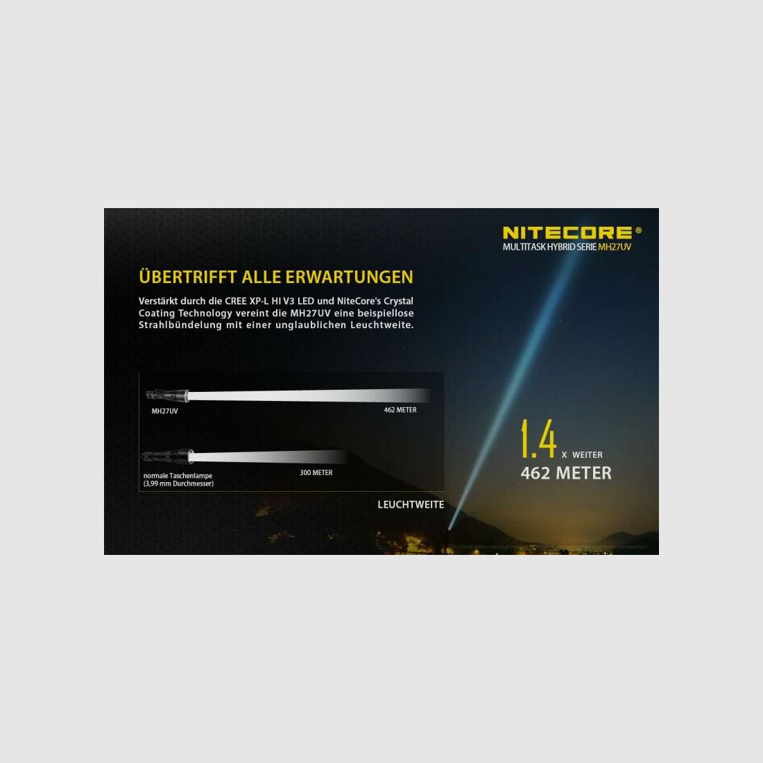 Nitecore Taschenlampe MH27, Bild 4 von 12