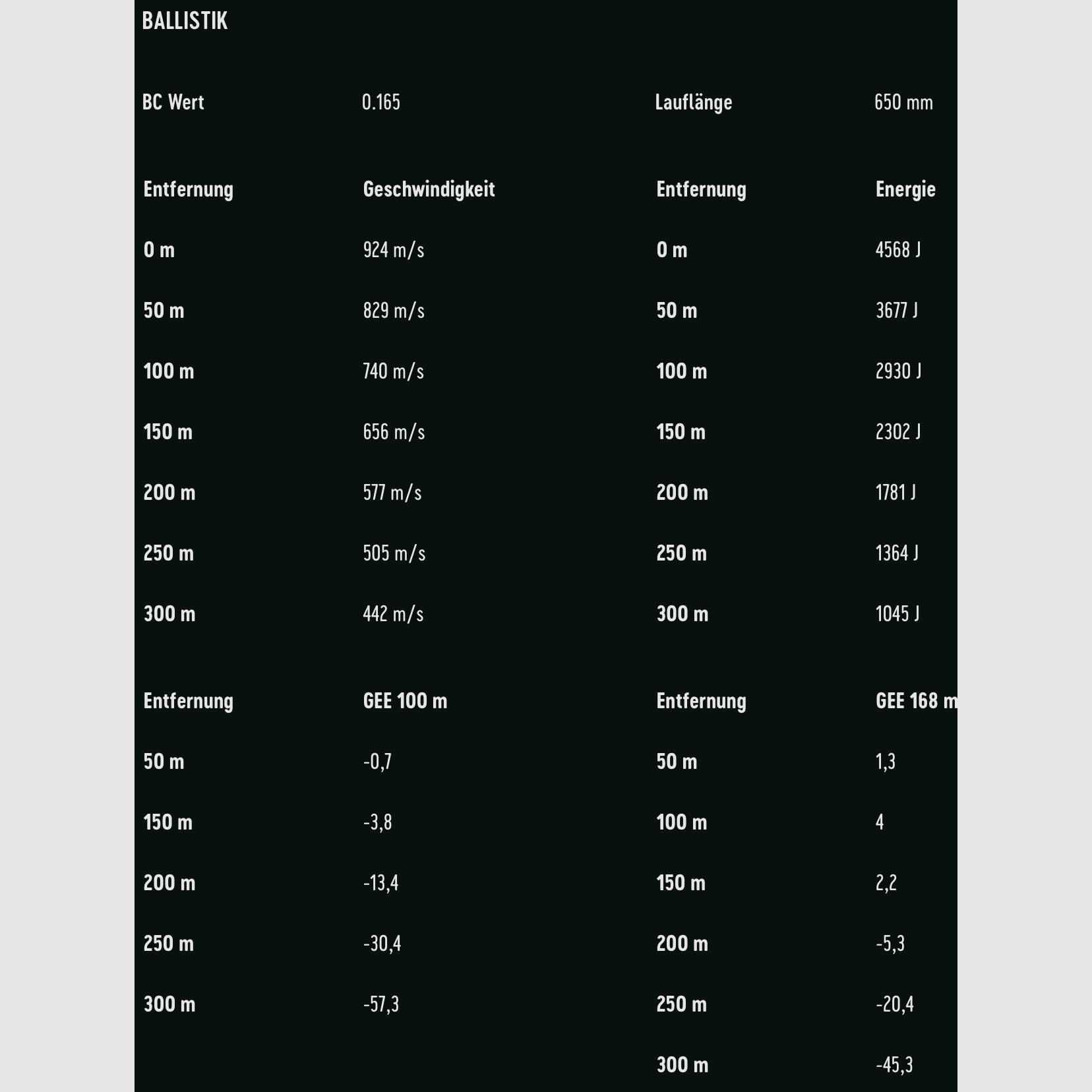 RWS 2426275 .300 Win. Mag. Driven Hunt 10,7g 165grs. Bleifrei Langwaffenmunition