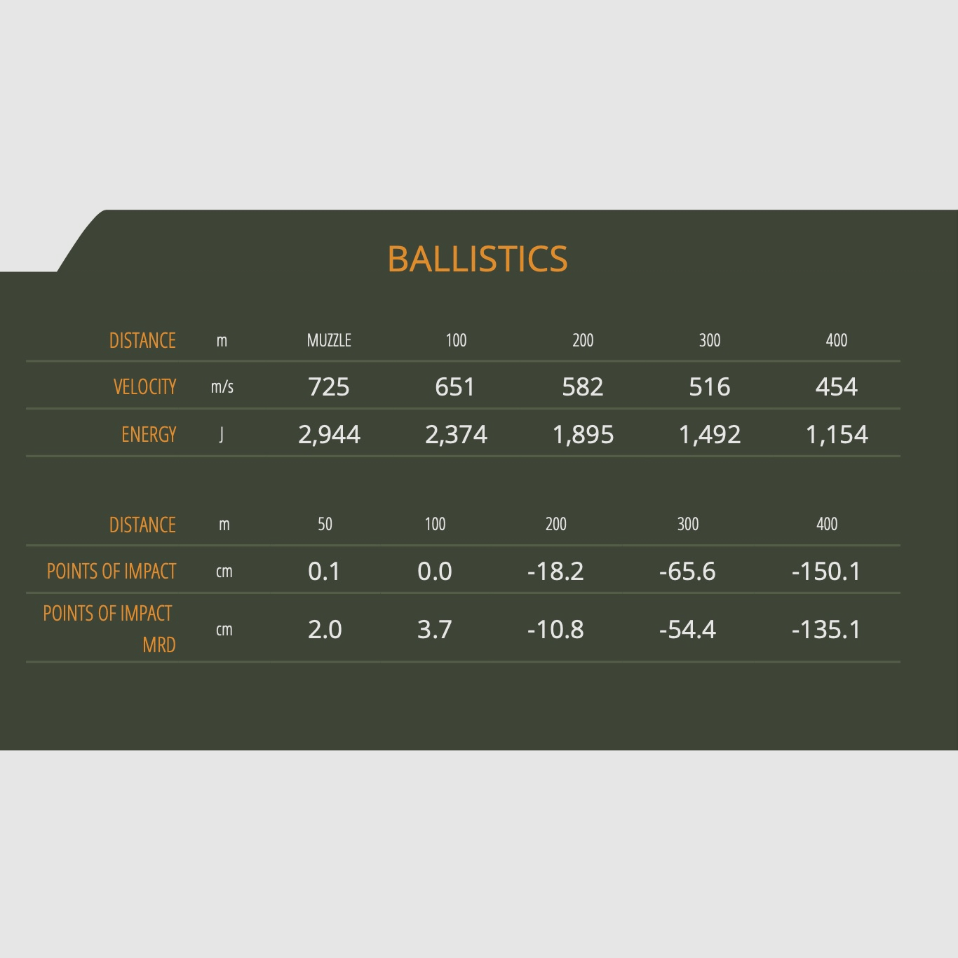 Sellier & Bellot 61126 7x57R partial jacket SPCE 11.2g/173grs.