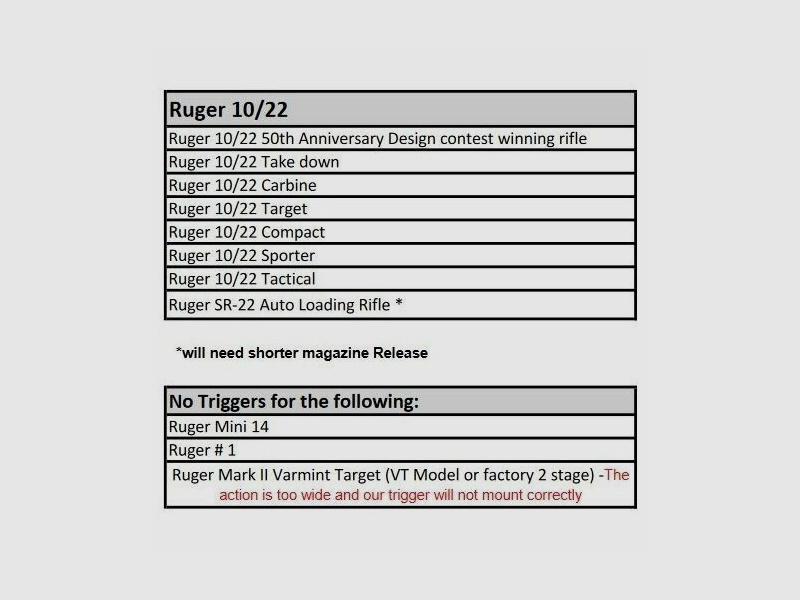 Timney Calvin Elite Abzug 1,5lbs Ruger 10/22