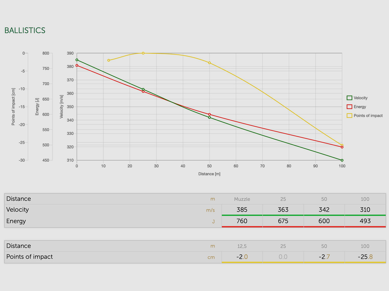 Sellier & Bellot 64194 .357 Mag. Vollmantel 10,24g 158grs.