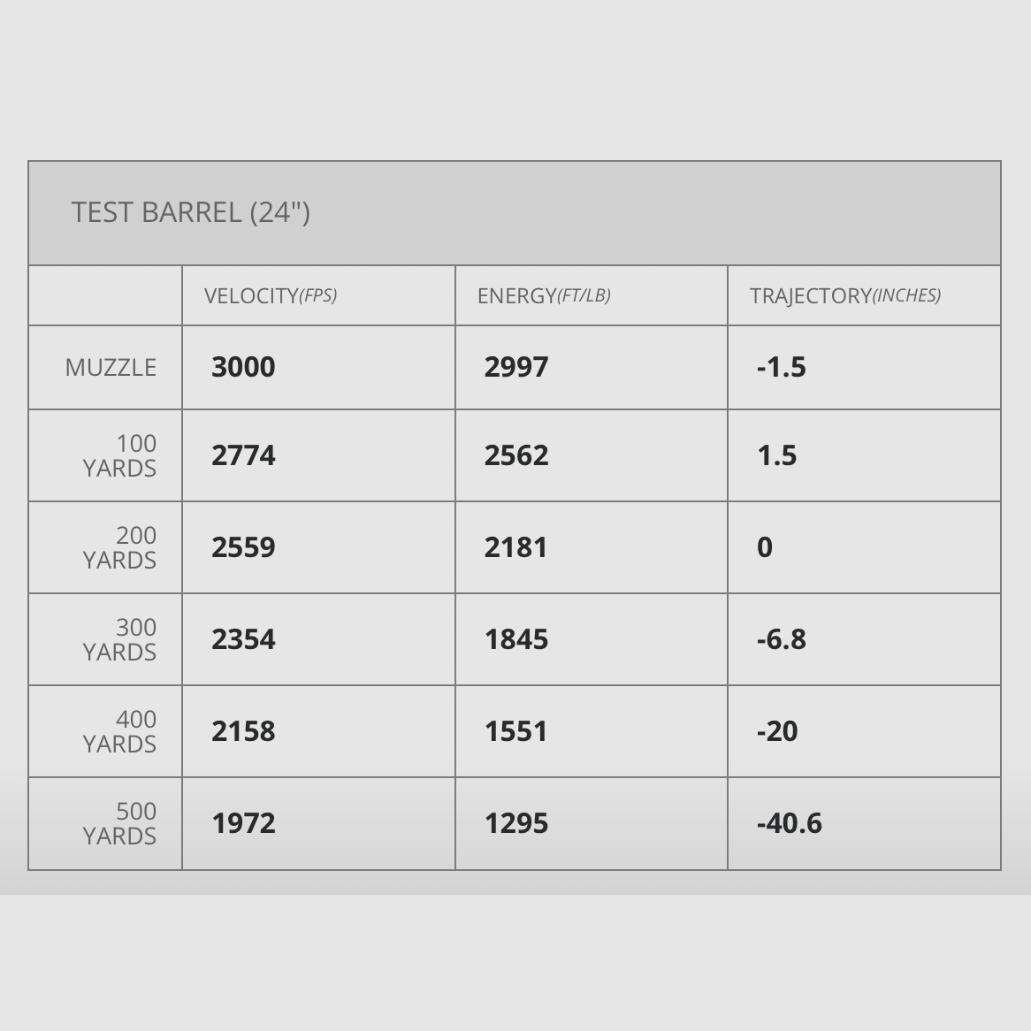 Hornady 811129 Outfitter Ammunition CX .30-06 SPRG 150gr munizioni per fucile 20 pezzi