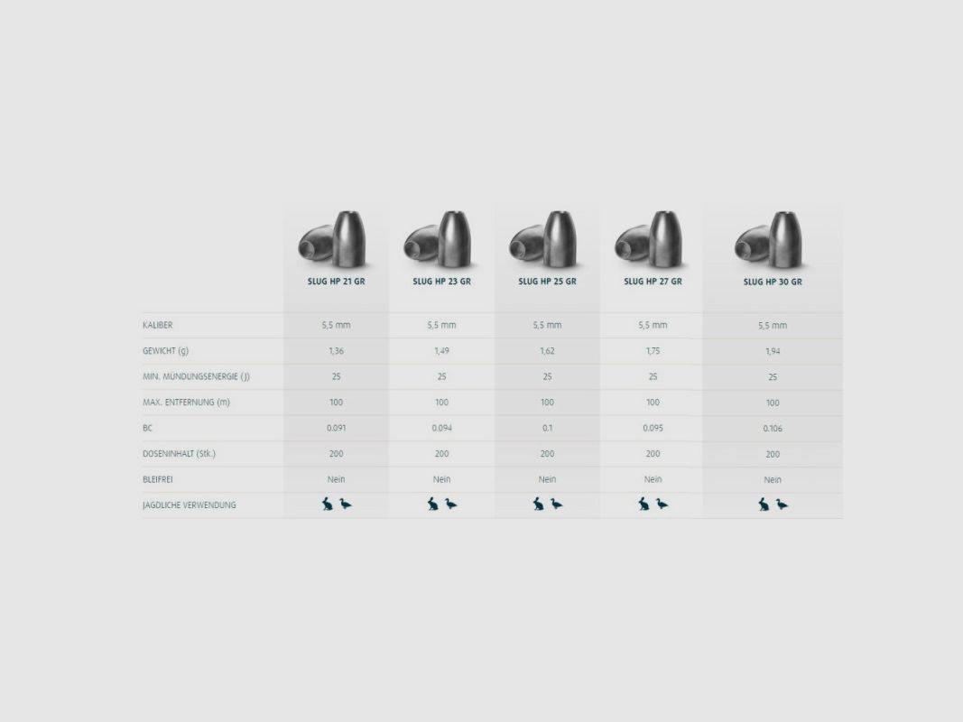 H&N Slug HP, immagine 2 di 2