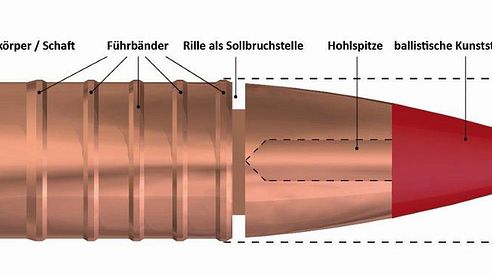 Sax KJG im Einsatz, die Zukunft ist bleifrei