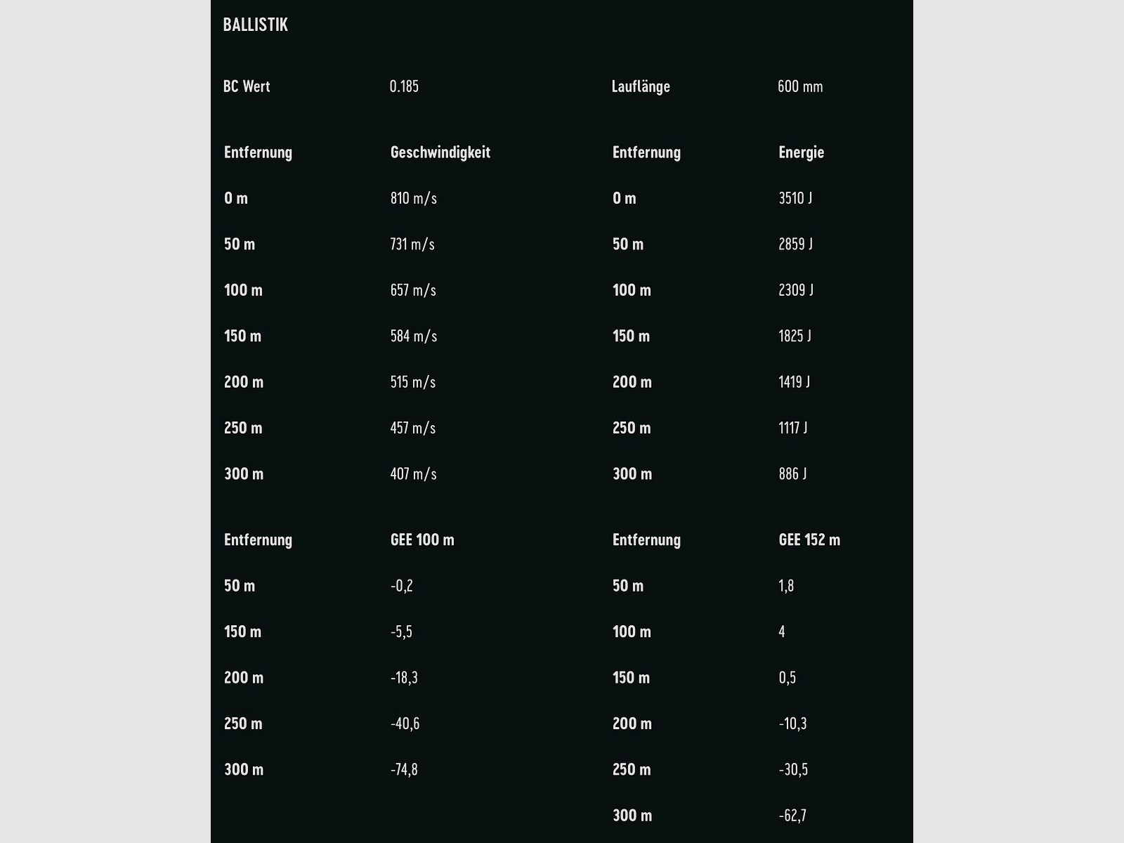 RWS 2426274 .30-06 Spr. Driven Hunt 10,7g 165grs. Bleifrei Langwaffenmunition