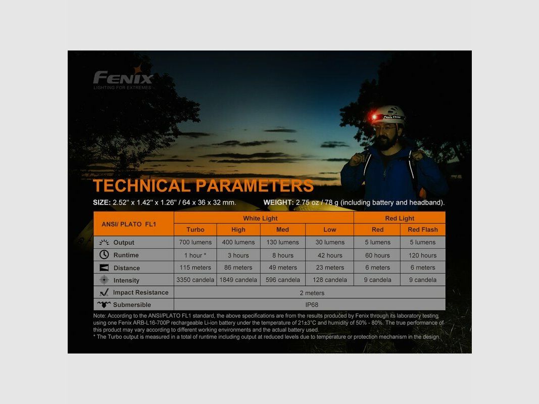 Fenix Stirnlampe Fenix HM50R V2.0