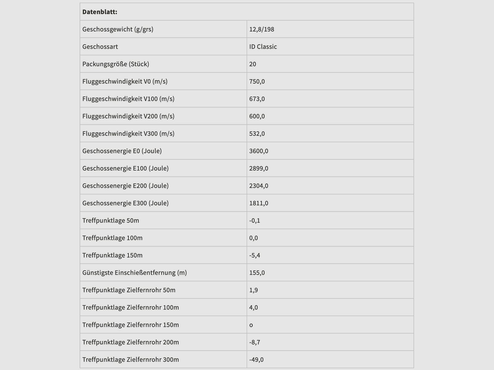 RWS 61070 8x57 IRS ID Classic 12,8g/198grs. Langwaffenmunition