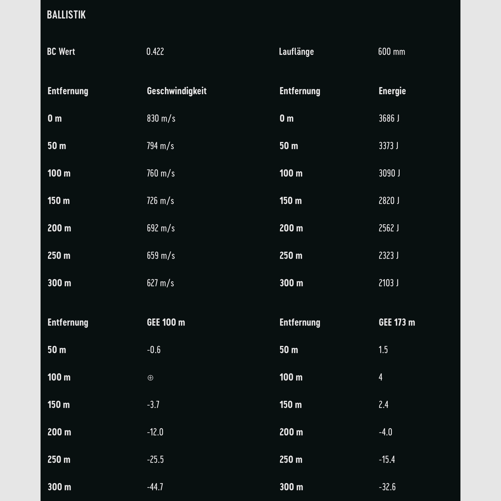 RWS 2401226 .308 Win. Speed Tip Professional 10,7g 165grs.