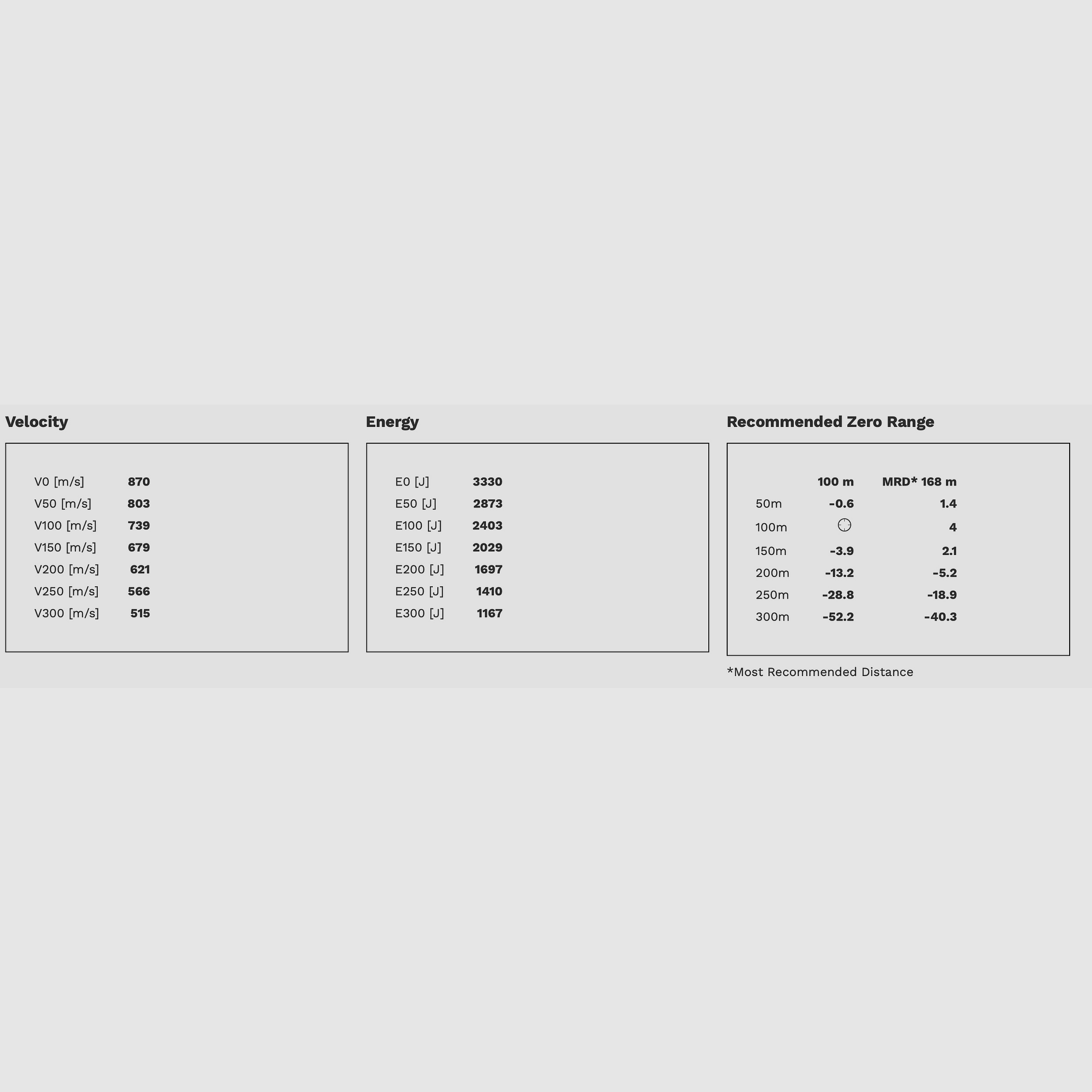 Geco 2318823 Zero .308 Win. 8,8g 136grs. Sin plomo 20 unidades Sin plomo