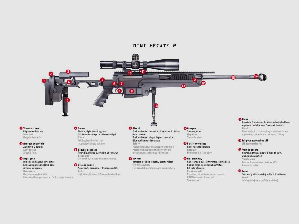 PGM Ultima Ratio / Hécate II