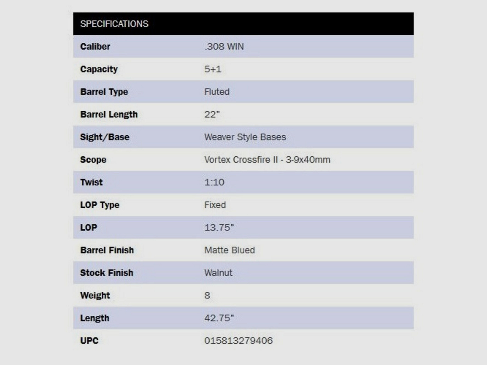 Mossberg Patriot Walnut 22" (22 inch) ZF-Combo .308Win