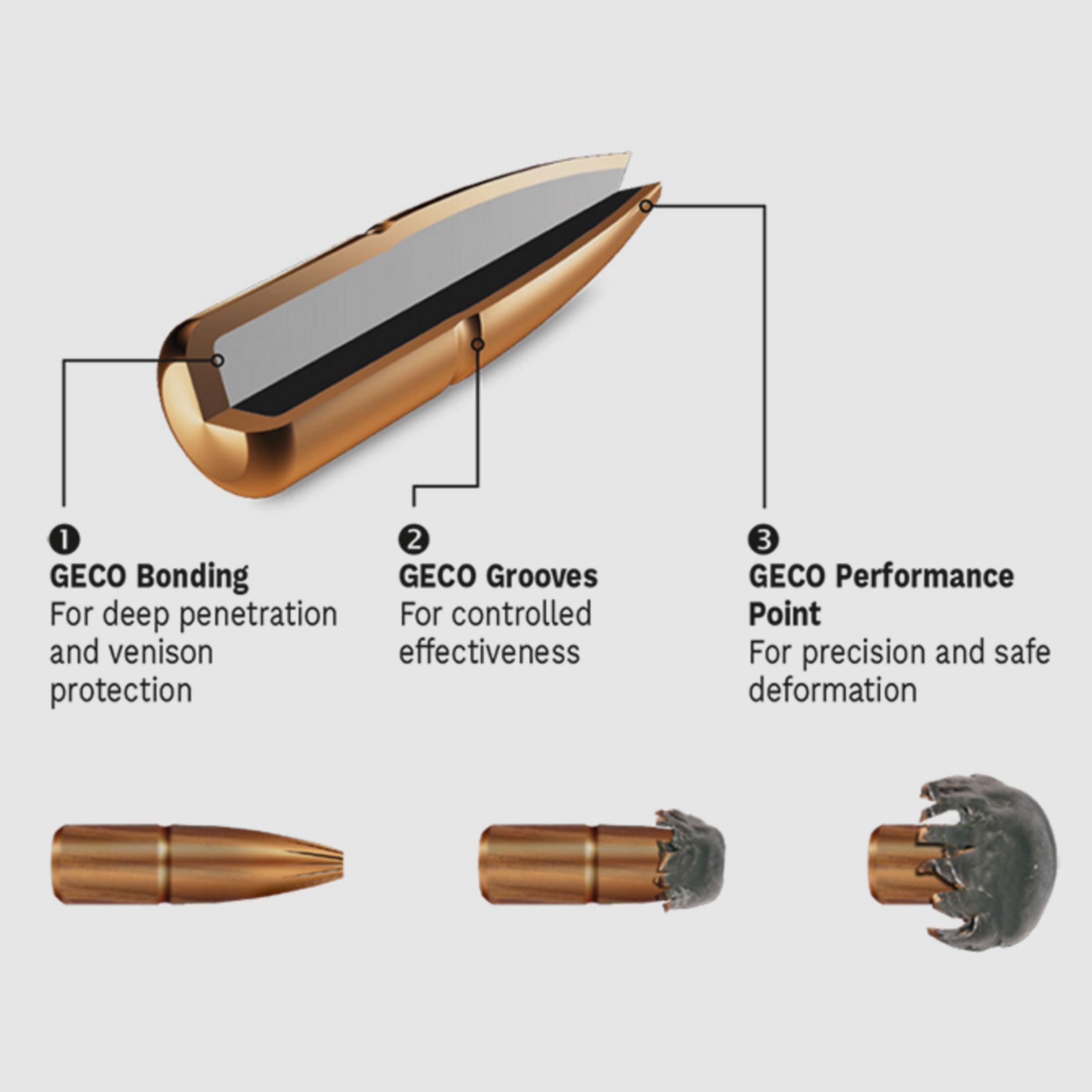 Geco 2317805 .308 Win. Plus TLM unido 11,0g 170grs.