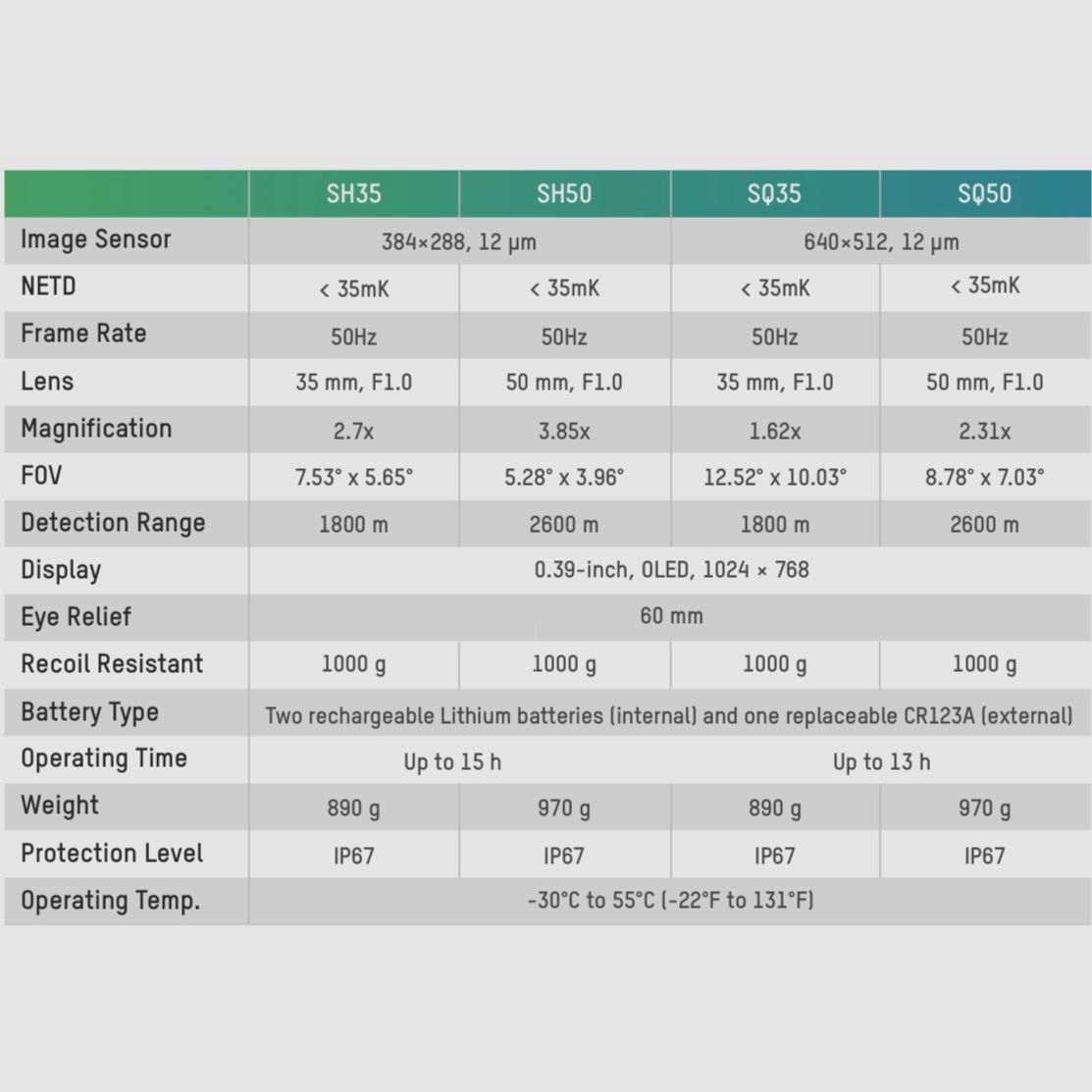 HIKMICRO STELLAR SERIES – Ottica, immagine 3 di 3