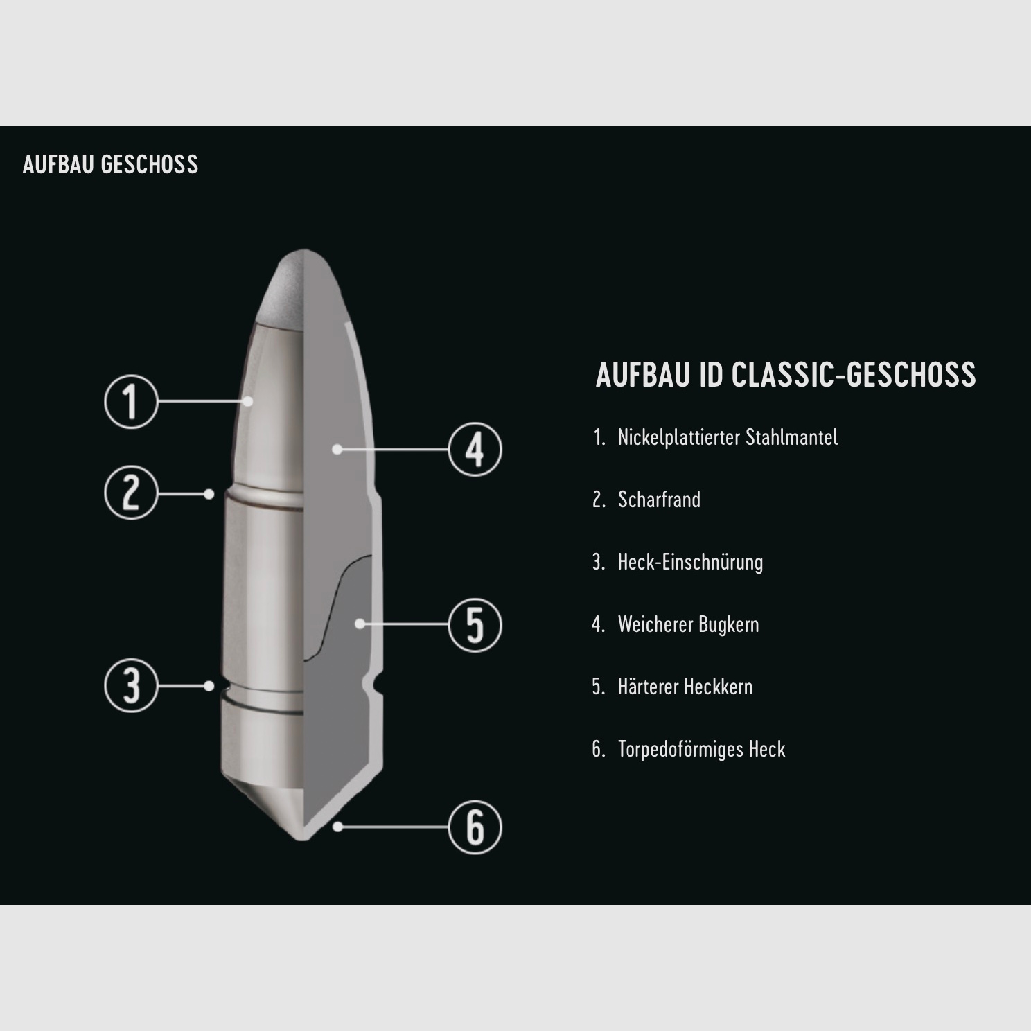 RWS 61070 8x57 IRS ID Classic 12,8g/198grs. Langwaffenmunition