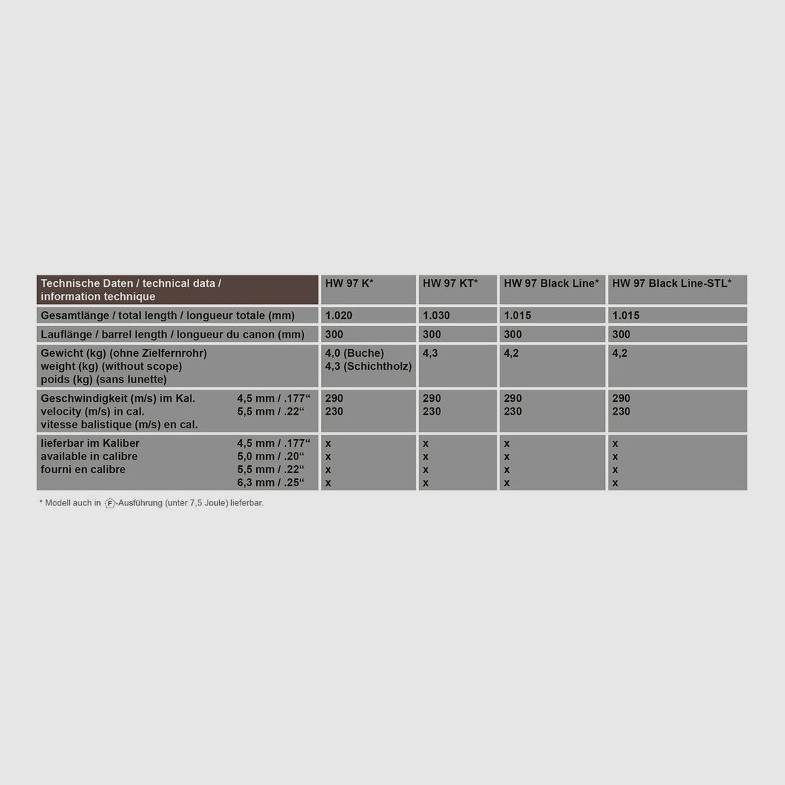 Weihrauch HW97 Black Line, imagen 4 de 4
