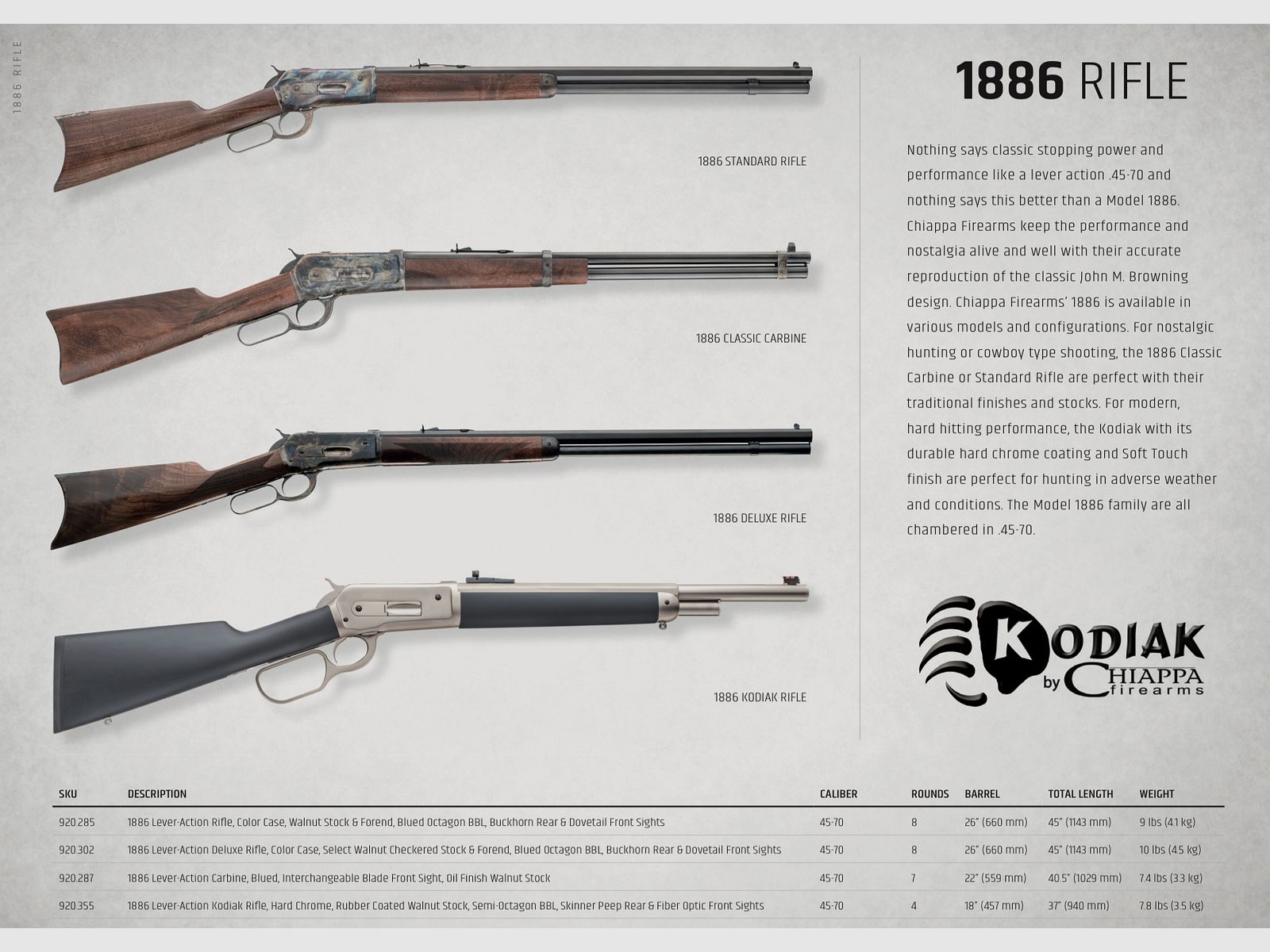 CHIAPPA FIREARMS / SEMIAUTOMATISCHE KARABINEN – KIPPEN – MIT HEBEL / ALLE MODELLE, Bild 15 von 20
