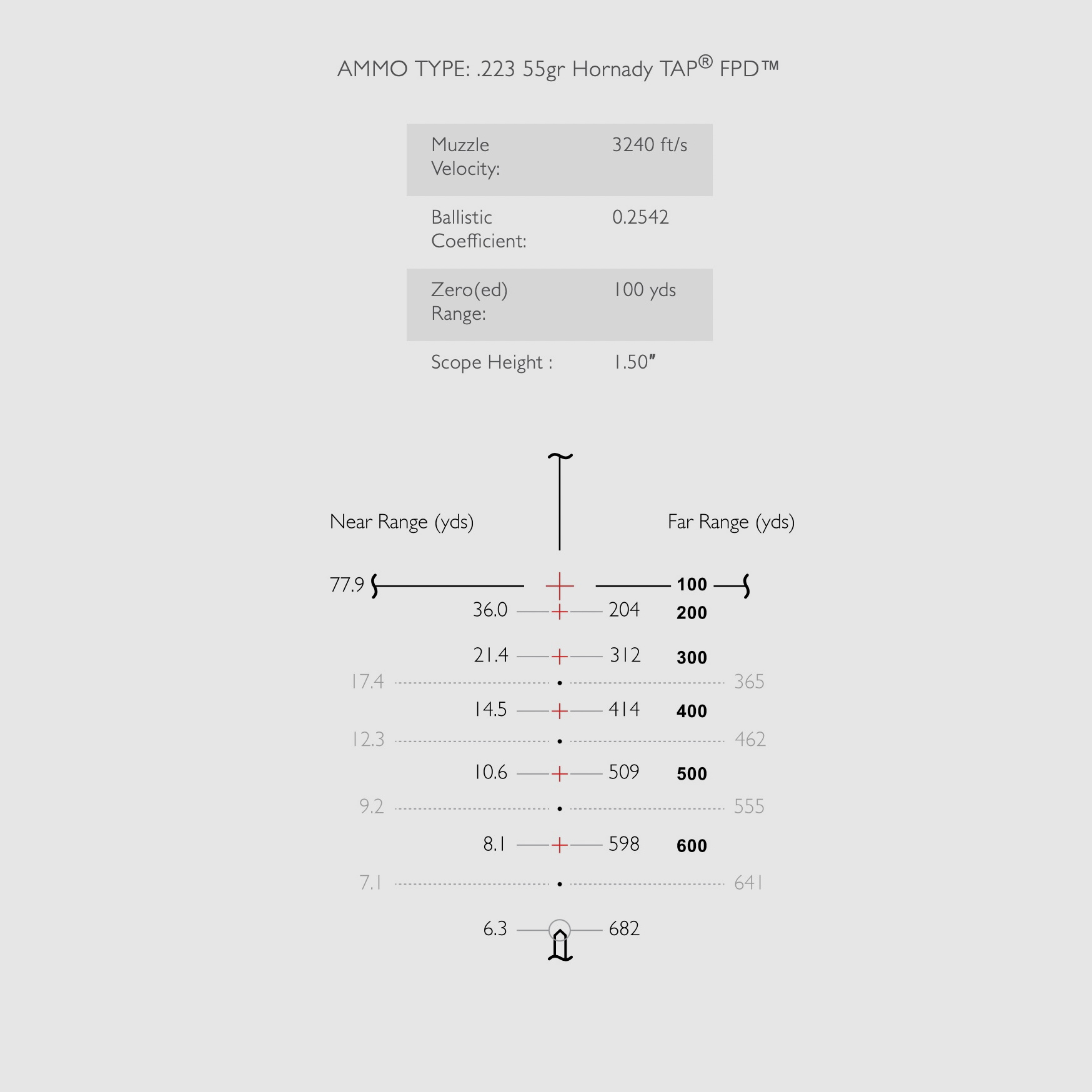 HAWKE 16351 Zielfernrohr ENDURANCE 30 WA SF 4-16x50 223/308