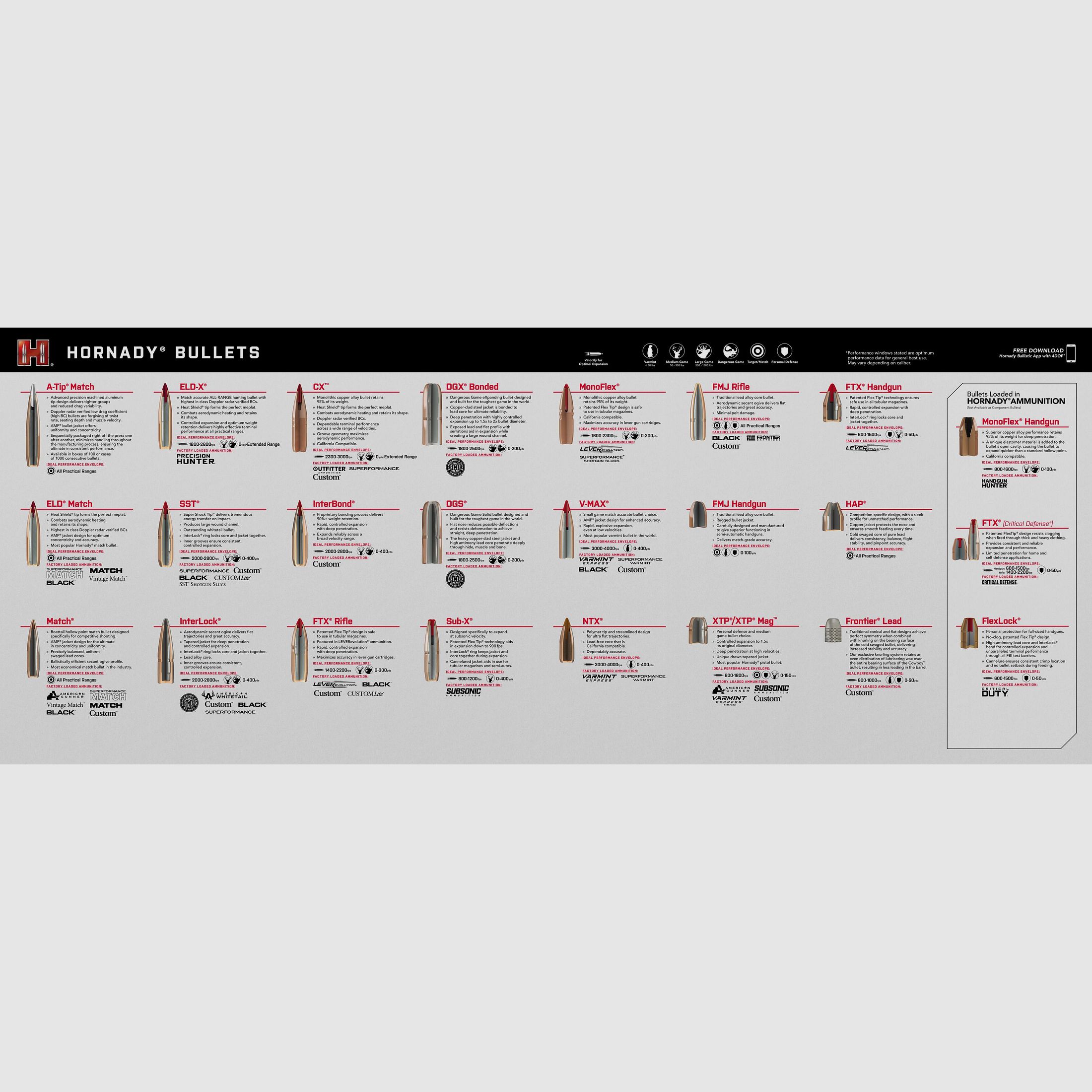 Hornady Bullet Guide Counter Mat Tapis de travail Vue d'ensemble des projectiles