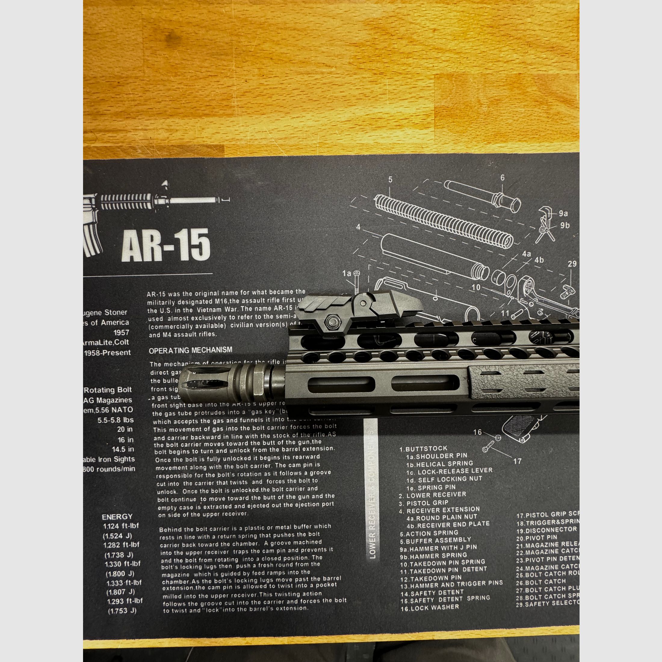 AR-15 Wechselsystem - BTS