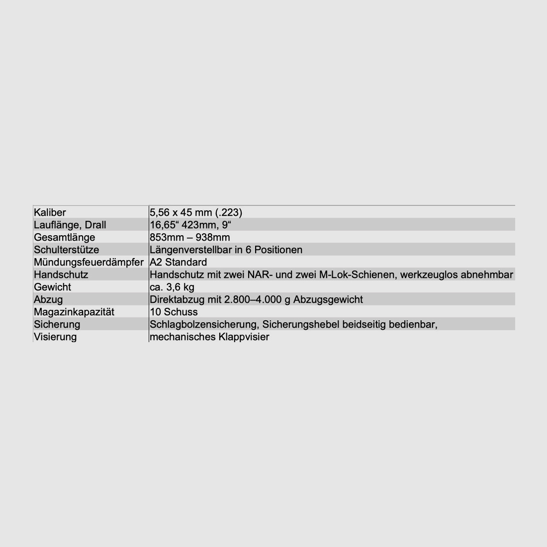 HAENEL CR223  - 16,75"  -  schwarz - langer Handschutz