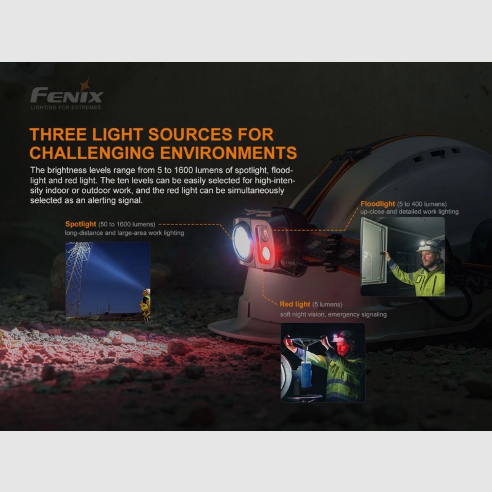 Fenix FEHP25RV2 LED Stirnlampe P25R V 2.0 1600 Lumen