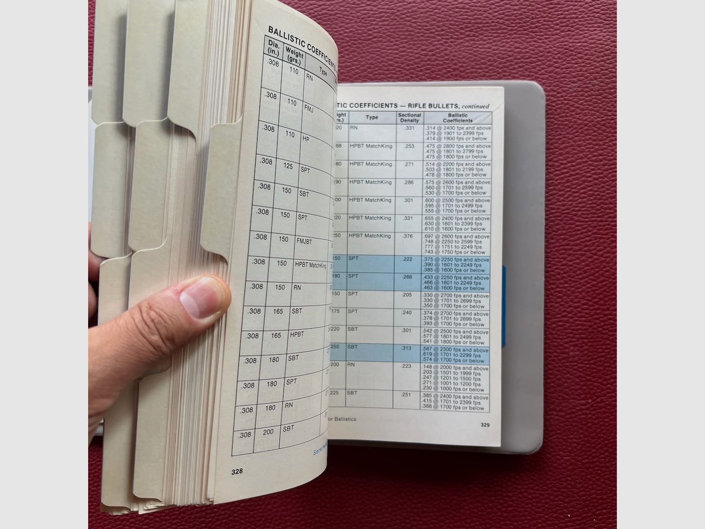 Sierra Handbuch für die Wiederladung von Handfeuerwaffen 3. Auflage, Bild 6 von 12