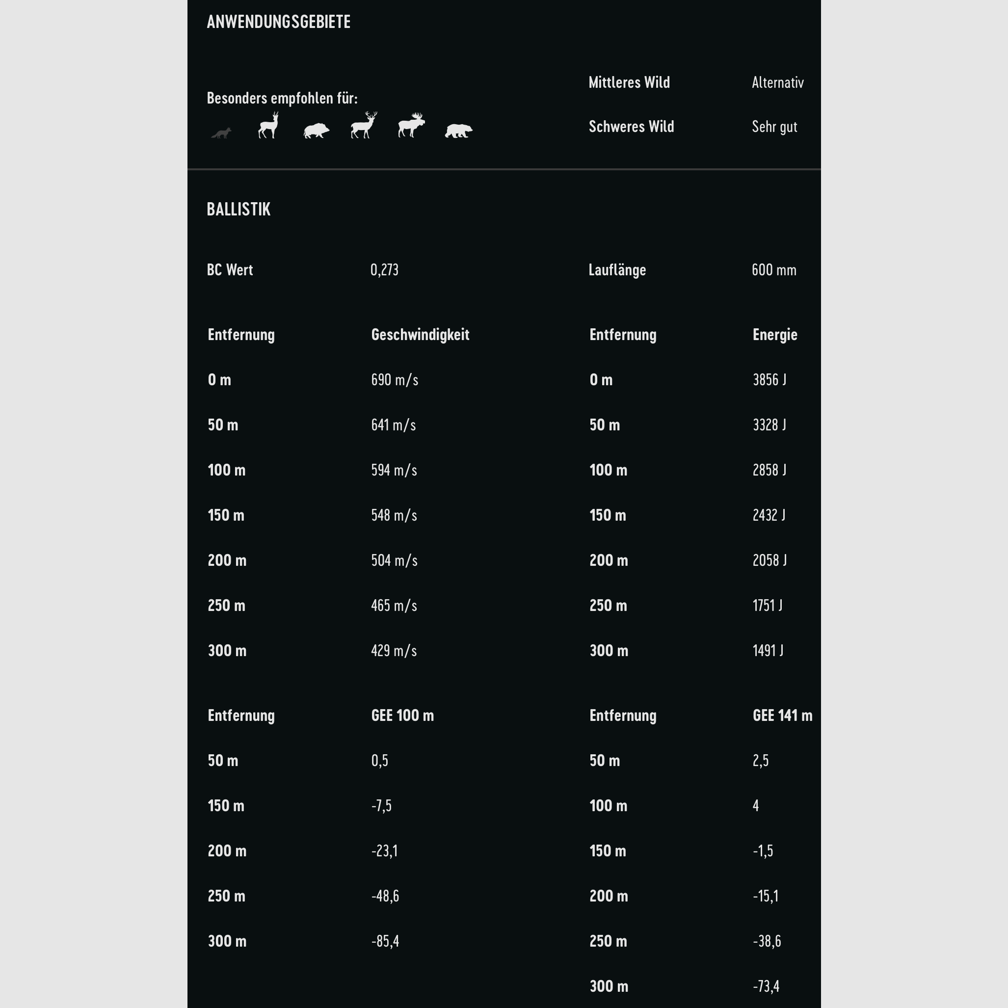 RWS 2430779 9,3x62 Driven Hunt 16,2g / 250gr. Bleifrei Langwaffenmunition