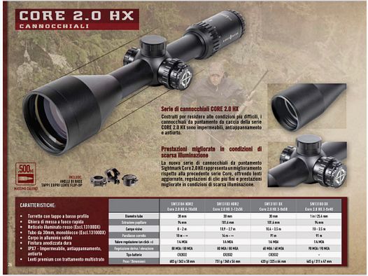 SIGHT MARK – CORE 2.0 HX