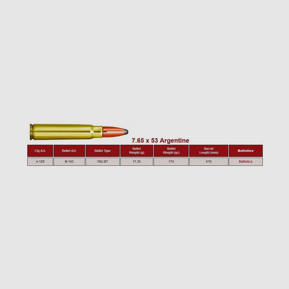 PPU Prvi Partizan Munition PPU Prvi Partizan 7,65x53 Argentine FMJ Vollmantel Boattail 174grains / 11,3g 20x im Karton