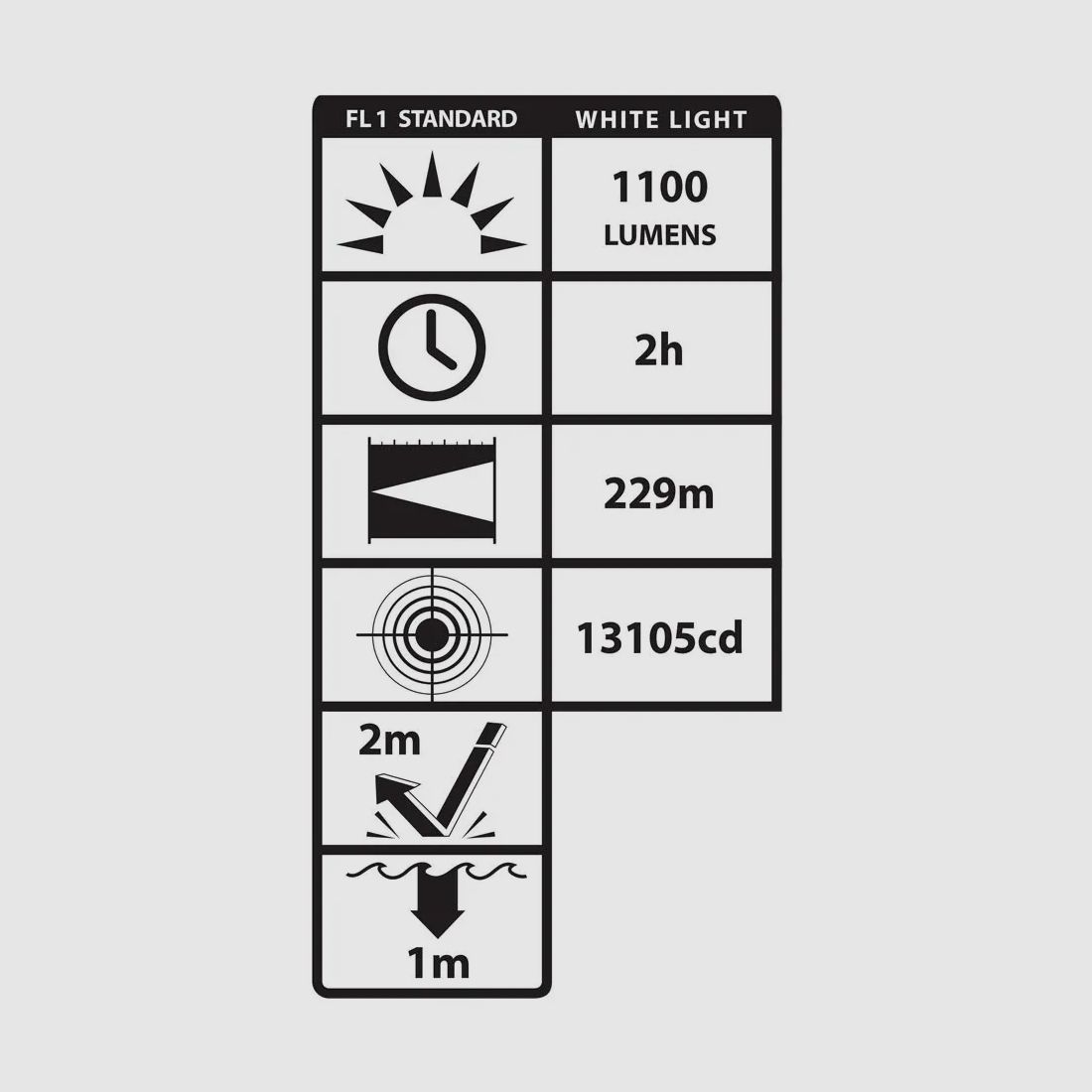 LGL-180-IR Dual-Beam Long Gun Light Kit with IR Illuminator (Black) Nightstick, image 4 sur 5