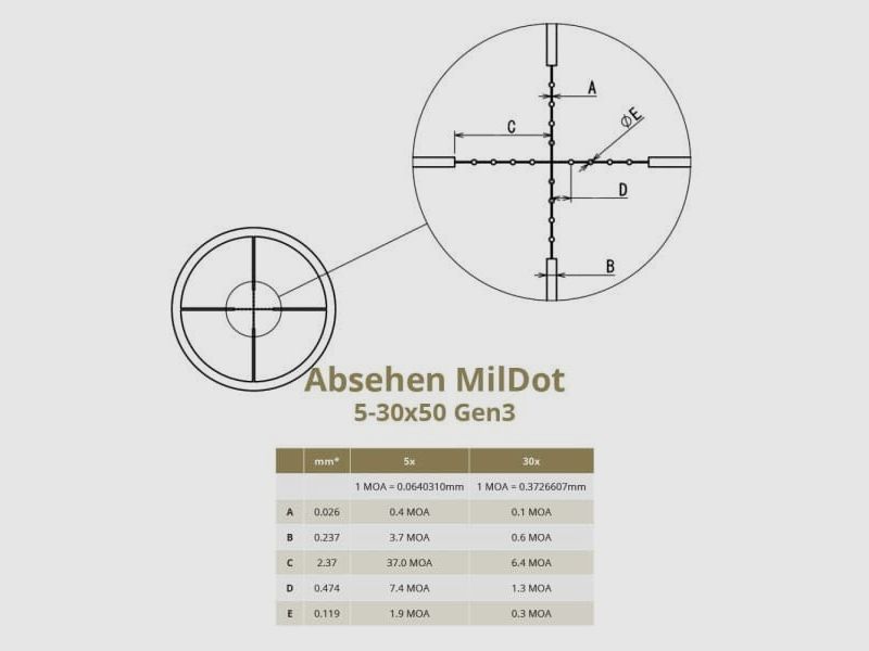 DDoptics | Nighteagle 5-30×50 NFX Mildot | MRAD