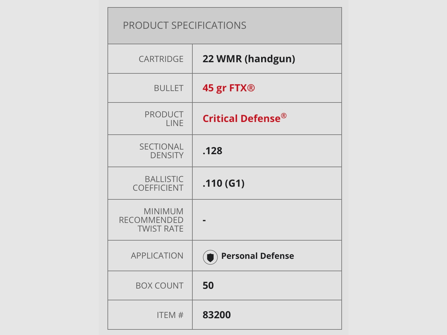 Hornady 83200 .22 WMR 45gr FTX Critical Defense