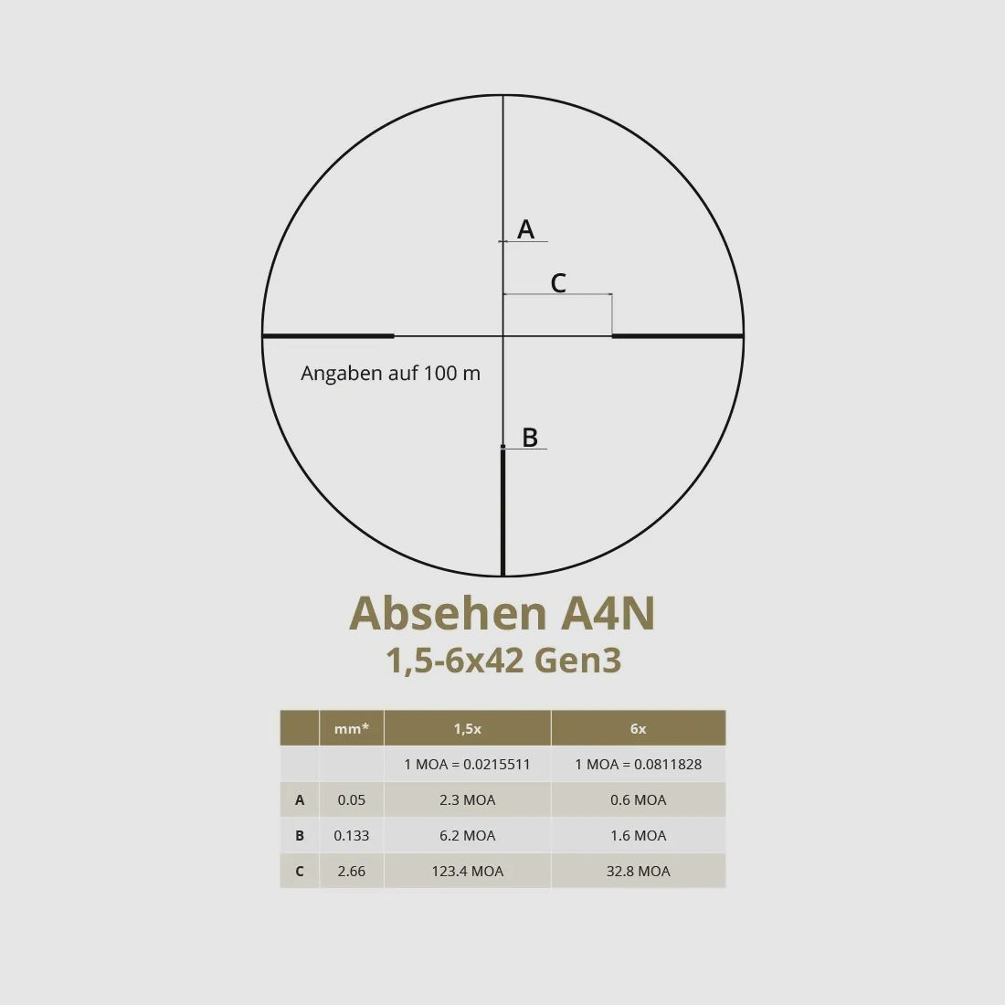DDoptics Zielfernrohr | Nighteagle V4 1,5-6x42 | Gen3 | MOA | A4N