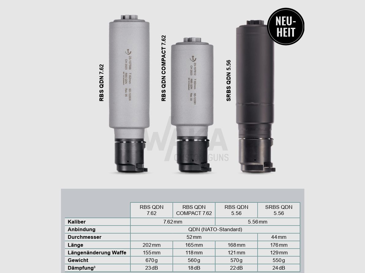 B&T RBS (.308) QDN Schwarz