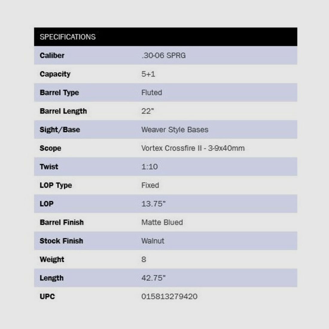 Mossberg Patriot Walnut 22" (22 Zoll) ZF-Combo .30-06Spring, Bild 3 von 3