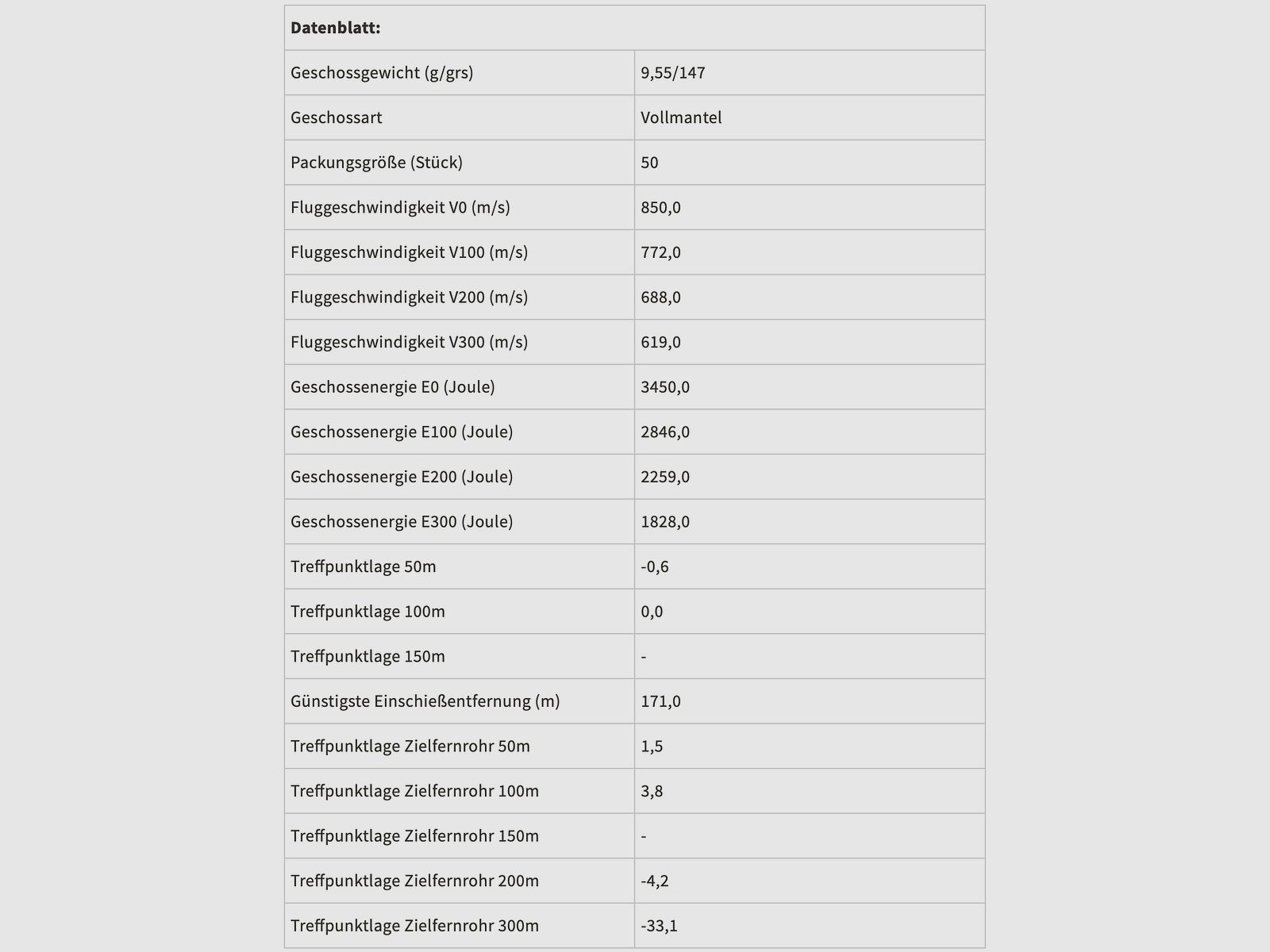 Sellier & Bellot 114463 .308 Win. FMJ 9,5g 147grs. 50 Stück